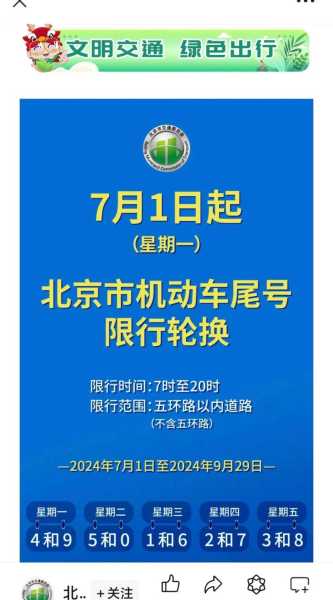 北京限号轮换周期2022，北京限号轮换周期2024规定