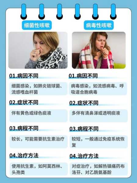 细菌与病毒性咳嗽的区别，咳嗽怎么判断是细菌还是病毒