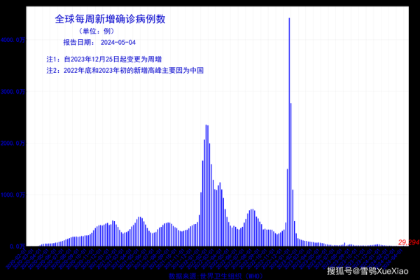 2023年山东还有疫情吗，明年2024年还会有疫情吗
