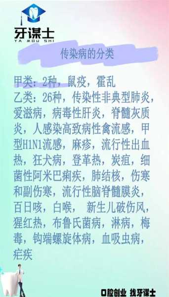 法定传染病2024年，2025年传染病分类最新