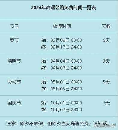 高速路免费时间规定2023，2023高速免费时间表