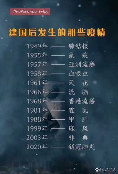国内疫情为什么又爆发了，中国爆发了几次疫情