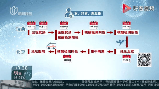 北京境外输入确诊病例情况，北京通报境外输入病例详情