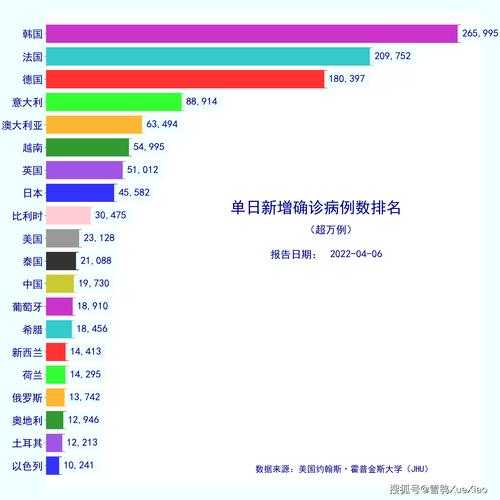 韩国最新疫情最新消息，韩国疫情最新情况今天