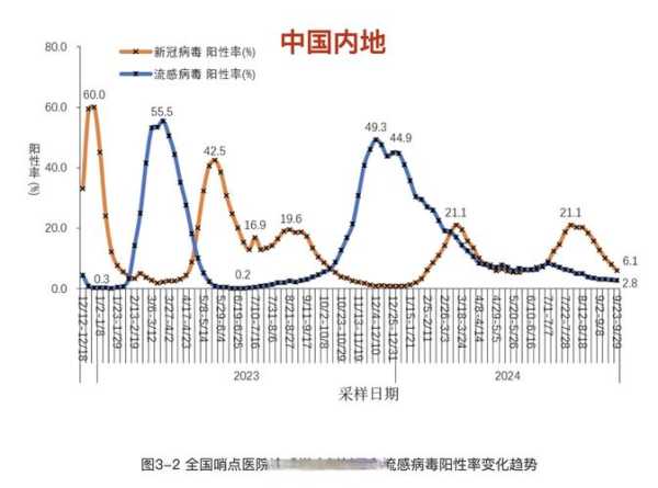 最新新冠状病毒疫情情况，全国新型冠状病毒感染