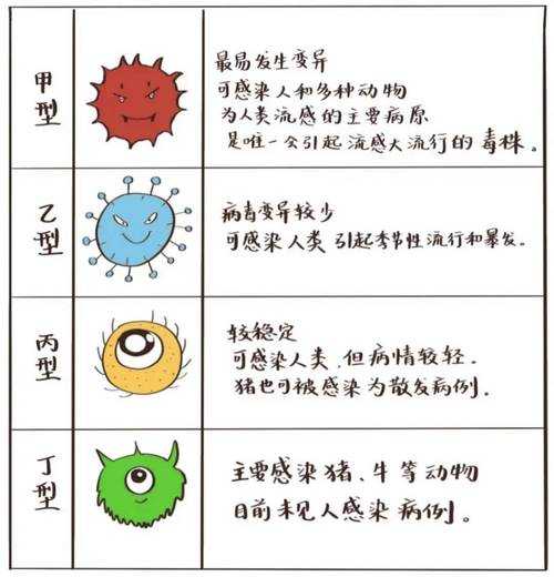 2023年儿童流行病毒，2023年病毒叫什么