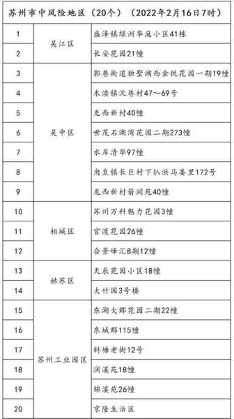 江苏苏州疫情最新情况，刚刚苏州突然宣布疫情