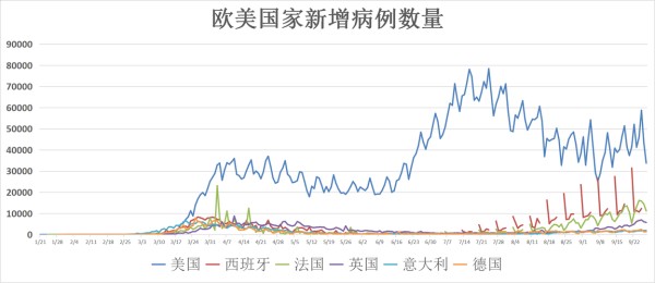 全球死亡病例已超5000例（全球感染人数已超252万例）