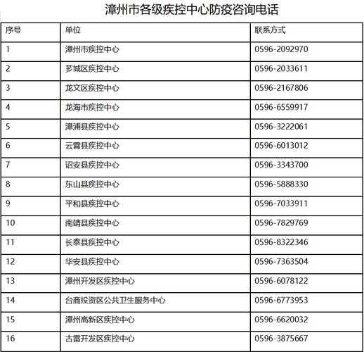 厦门疫情防控中心电话,厦门防疫专线电话