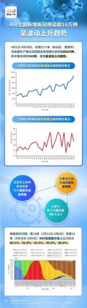 长春市新冠疫情最新消息,2025新冠最新消息今天