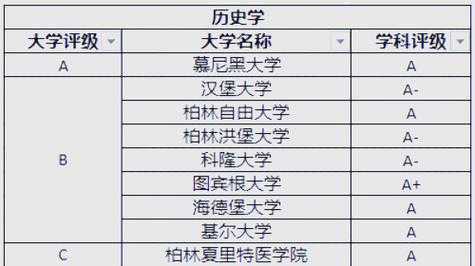 境外大学学科分级目录,理科境外大学学科分级目录