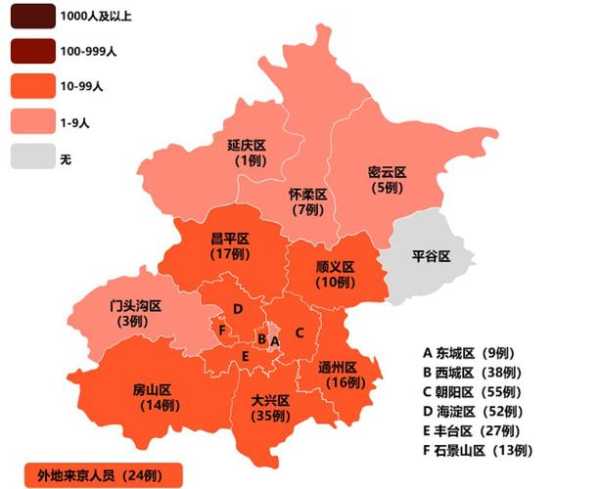 北京哪个区疫情最严重,今年北京疫情哪里最严重