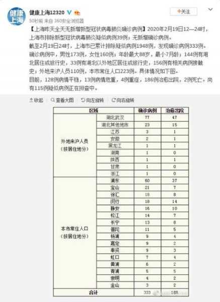 上海有新冠肺炎病例吗，新型冠状病毒肺炎病例