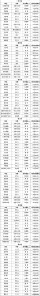 上海中高风险地区名单查询,上海中高风险地区名单实时公布