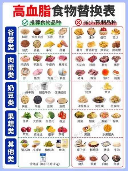 血脂高少吃10类食物,血脂高少吃10样菜