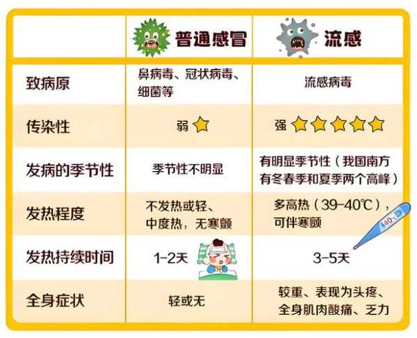 2024十一月流行病，2024年一月份流感叫什么