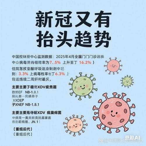 现在有疫情吗2025，2025年有新冠病毒吗
