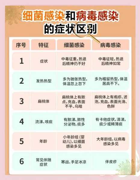 感染病毒的症状有哪些,病毒感染症状及表现