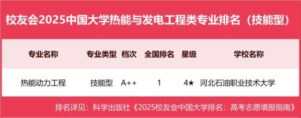 热能与动力工程专业排名，热能动力工程专业排名