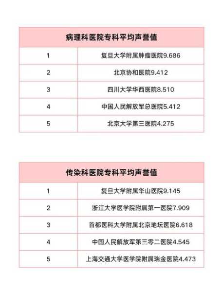 国内医院排行榜2023,2023年中国医院排行榜