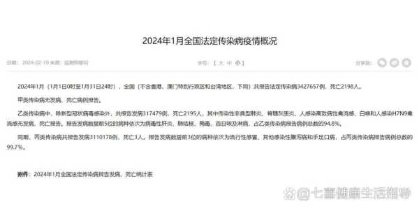2024年4月法定传染病,2024年1月份法定传染病公告