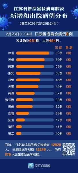 2024苏州疫情最新消息，苏州疫情最新消息2025