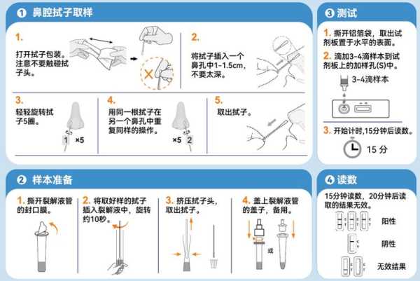 如何进行新冠抗原检测,新冠抗原检测步骤图解