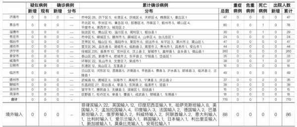 山东爆发新疫情2023,2021年山东疫情最新消息今天