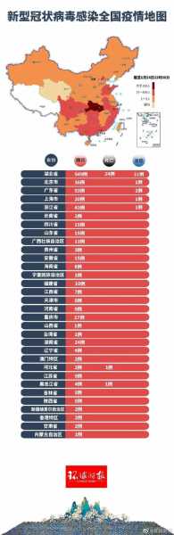全国疫情新增消息今天，全国疫情最新信息
