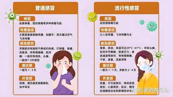 现在流感严重吗2023，现在流感严重吗