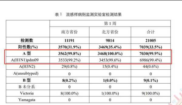 警惕已有多地发现病例,警惕发现一例罕见病例