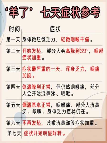 新冠一般建议休息几天，新冠阳了休息几天
