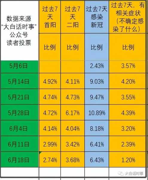 中国新冠肺炎疫情最新数据,中国新冠疫情最新数据表