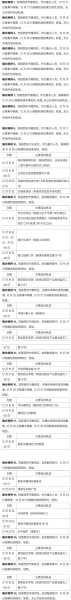 疫情浙江最新消息西安，西安疫情最新消息