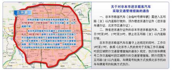 北京限号2023年5月份限号,2025年5月限号一览表