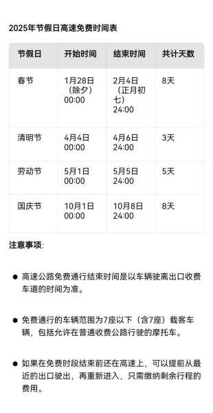 高速免费到初几，2026春节高速免费时间表