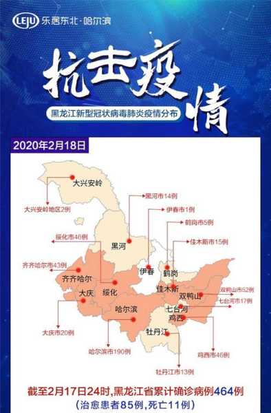 黑龙江新增本土7例,黑龙江新增20例病例