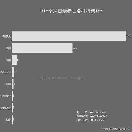美国确诊超120万病例,全球确诊病例超2.2亿