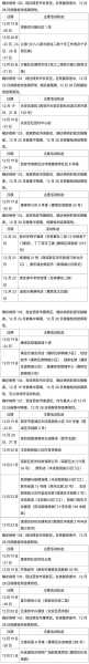 西安确诊人员行动轨迹,西安确诊人员活动轨迹