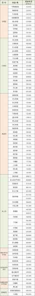 威海最新疫情最新公告,威海疫情最新消息公布