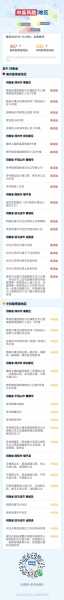 郑州中高风险区清零最新消息，河南中高风险地区清零