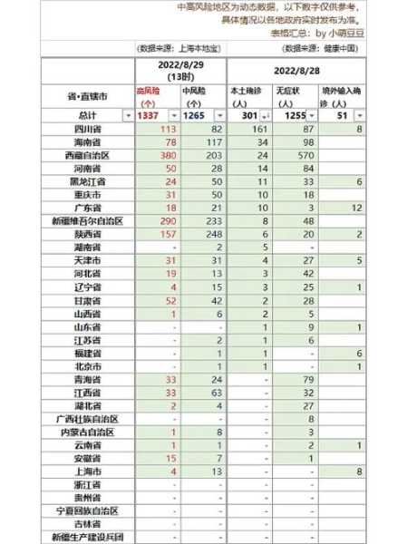 辽宁大连9地升级为中风险地区了吗，大连属于中高风险地区吗 最新