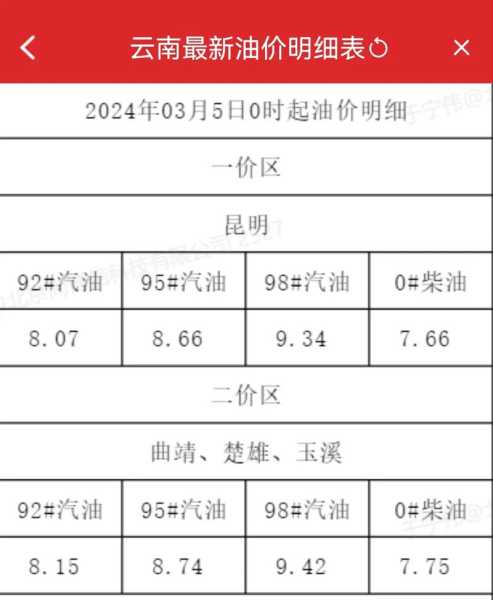 最新油价上调时间表,最新油价下调时间表