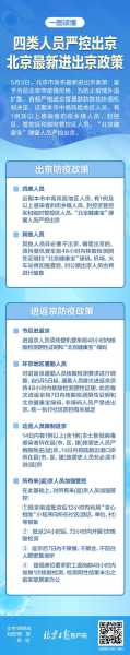 出京最新规定，今天北京进出京最新规定