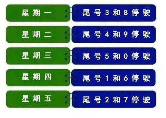 石家庄限号2022最新限号2月,石家庄车限号时间表2022