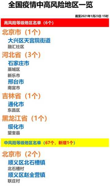 全国疫情风险地区汇总表，全国疫情风险地区一览表