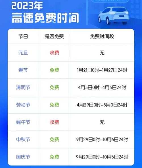 2023高速收费免费时间表最新,2023高速免费时间表