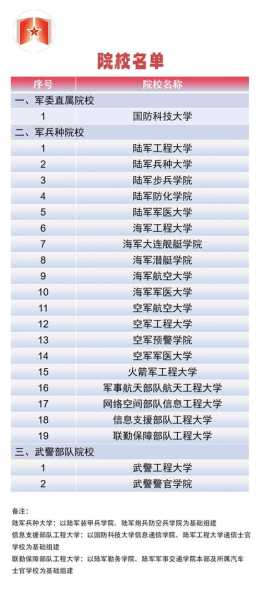 重庆新增军校最新消息,重庆新增三所军校名单
