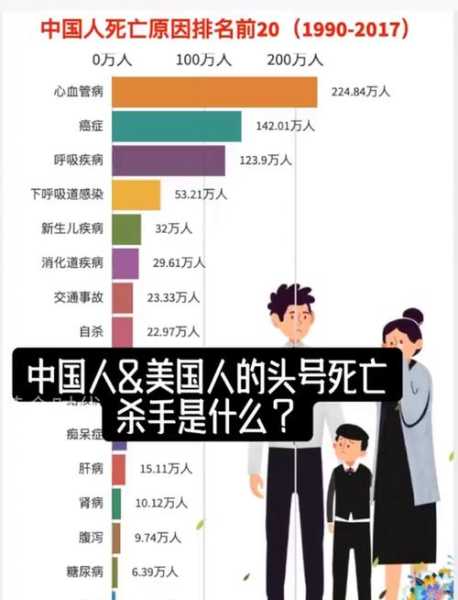 美国新冠死亡人数，中国死于新冠的有多少人