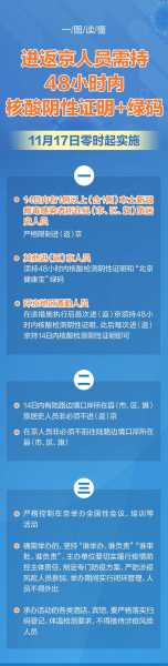 今起进返京有新政策吗,进返京人员最新政策